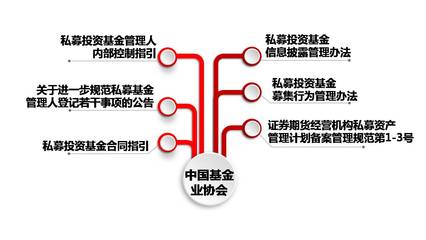 監(jiān)管風(fēng)暴席卷 如何優(yōu)化投資管理，讓私募不再流淚？