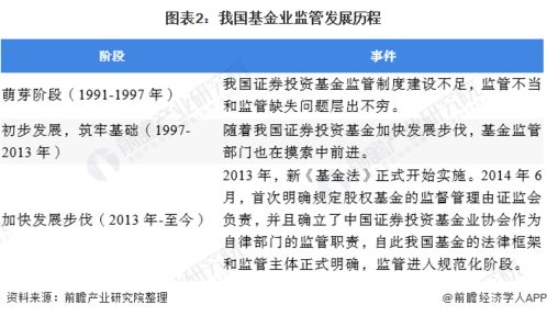 2020年中國(guó)基金管理行業(yè)市場(chǎng)現(xiàn)狀及發(fā)展趨勢(shì)分析 規(guī)范化、格局化與專業(yè)化驅(qū)動(dòng)未來