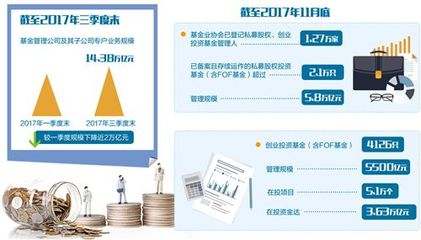 基金業(yè)新格局 “通道”收窄，投資管理回歸真功夫
