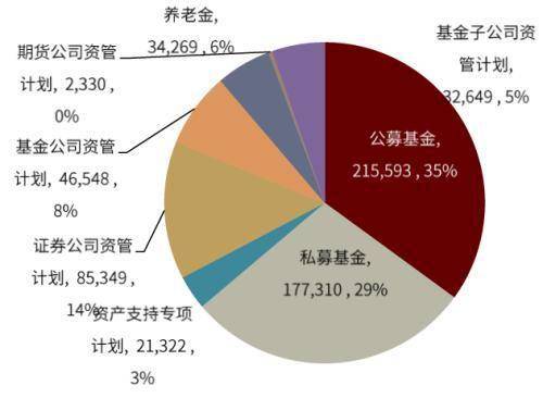 7月私募證券增長強勁，基民投資活躍度回升，中金投資管理迎來新機遇
